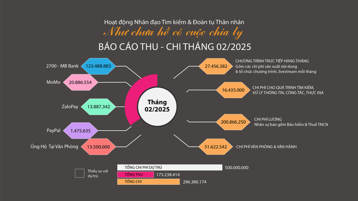 Như chưa hề có cuộc chia ly: Xin tha thứ cho mẹ, mẹ là người xấu, bỏ con ra đi - Ảnh 6.