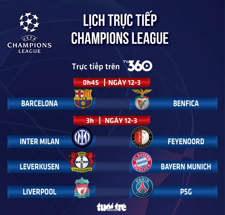 Lịch trực tiếp Champions League: Liverpool tái đấu PSG  - Ảnh 1.