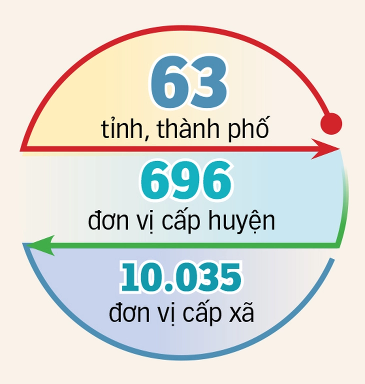 Cả nước có bao nhiêu tỉnh, thành là phù hợp? - Ảnh 4.