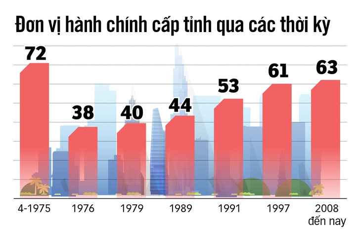 Cả nước có bao nhiêu tỉnh, thành là phù hợp? - Ảnh 2.