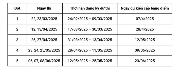 Hàng chục đợt thi đánh giá đầu vào đại học trên máy tính V-SAT sắp diễn ra - Ảnh 6.