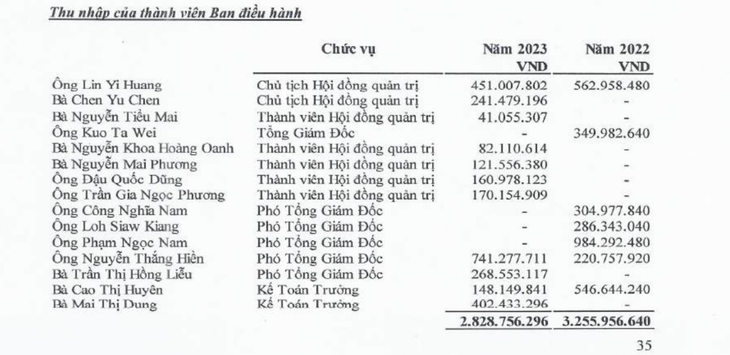 Tiết lộ thu nhập nữ chủ tịch ngoại quốc ở casino lớn nhất Quảng Ninh - Ảnh 2.