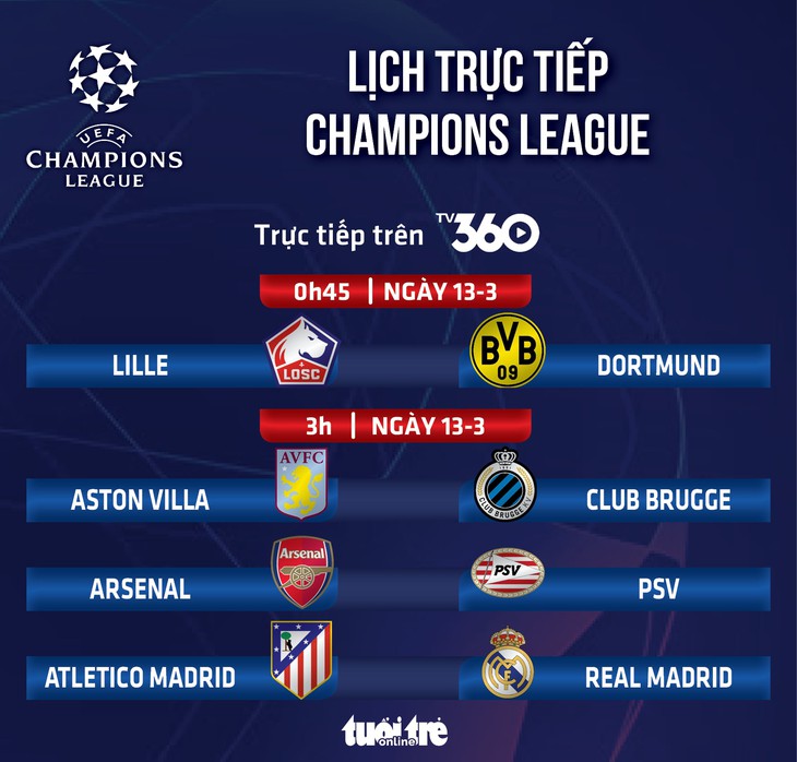 Lịch trực tiếp Champions League: Atletico tái đấu Real Madrid - Ảnh 1.