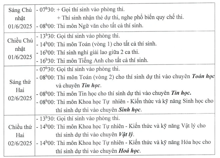 Trường THPT chuyên Khoa học tự nhiên tuyển 525 chỉ tiêu, bỏ xét tuyển thẳng - Ảnh 2.