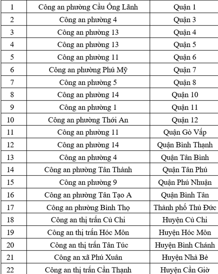 TP.HCM thêm 22 điểm cấp, đổi giấy phép lái xe tại phường, xã, thị trấn - Ảnh 2.