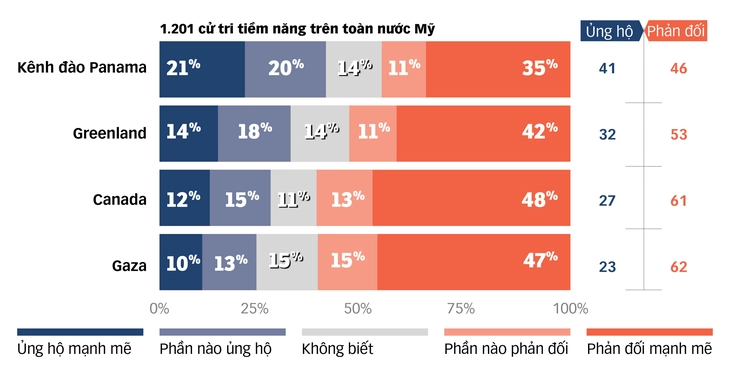 Canada, Panama, Greenland quyết bảo vệ chủ quyền - Ảnh 1.