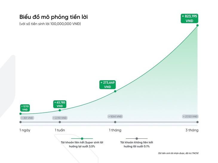 VPBank giúp khách hàng có tiền sinh tiền, lời sinh lời - Ảnh 2.