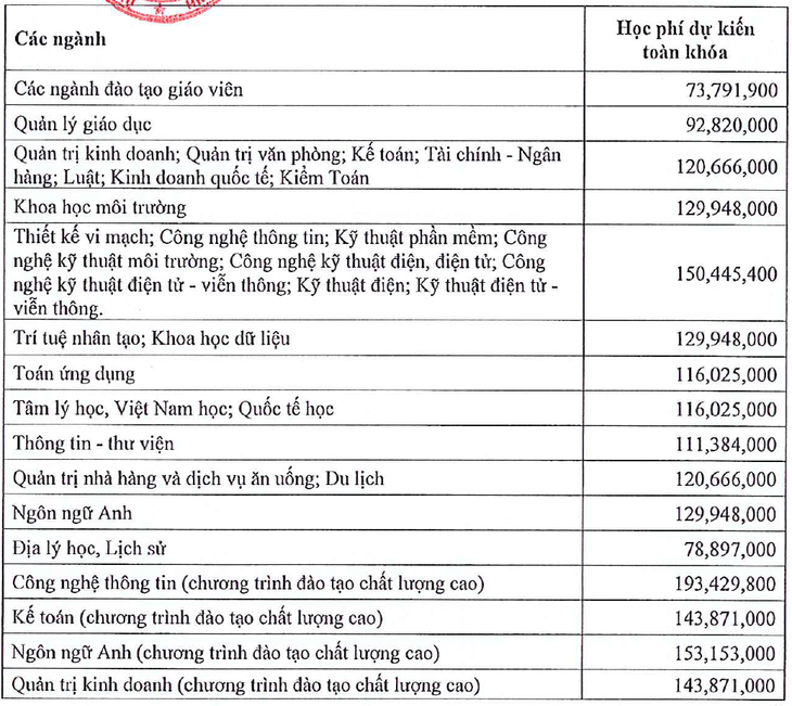 Nhiều thay đổi trong tuyển sinh Trường đại học Sài Gòn - Ảnh 5.