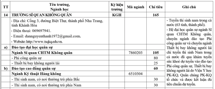 Bộ Quốc phòng lần đầu tuyển sinh chuyên ngành thiết bị bay không người lái - Ảnh 2.