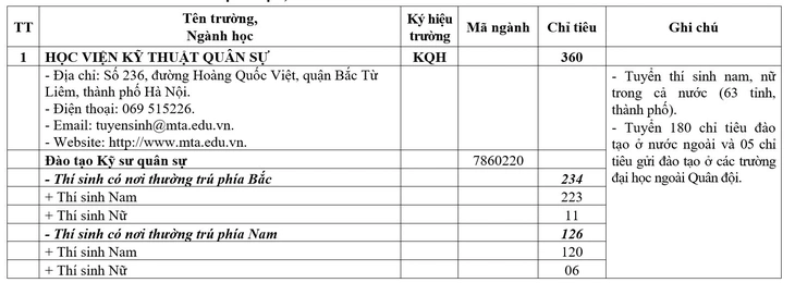 Nhiều trường quân đội giảm chỉ tiêu hệ quân sự - Ảnh 2.