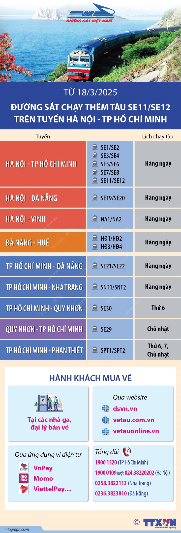 Đường sắt chạy thêm tàu SE11/SE12 trên tuyến Hà Nội - TP.HCM - Ảnh 1.