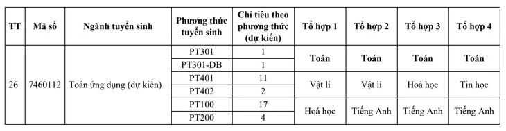 Trường đại học Sư phạm Hà Nội 2 công bố 10 phương thức tuyển sinh - Ảnh 11.