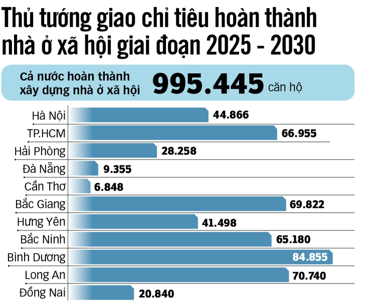 Thúc các địa phương làm nhà cho dân - Ảnh 4.