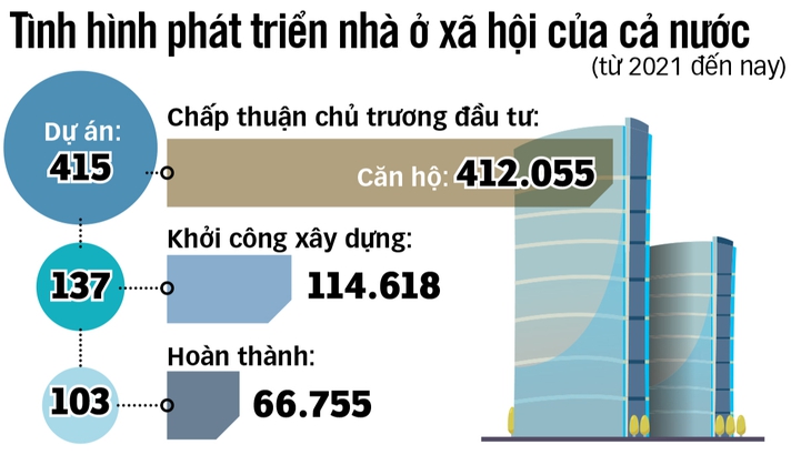 Thúc các địa phương làm nhà cho dân - Ảnh 2.