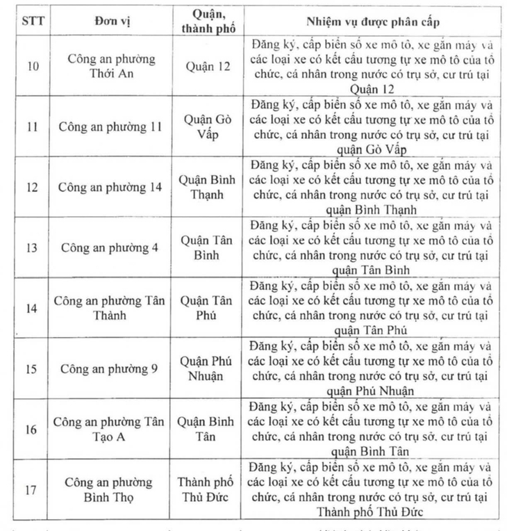 Công an 63 xã, thị trấn 5 huyện ở TP.HCM được phân công thêm đăng ký xe hơi - Ảnh 4.