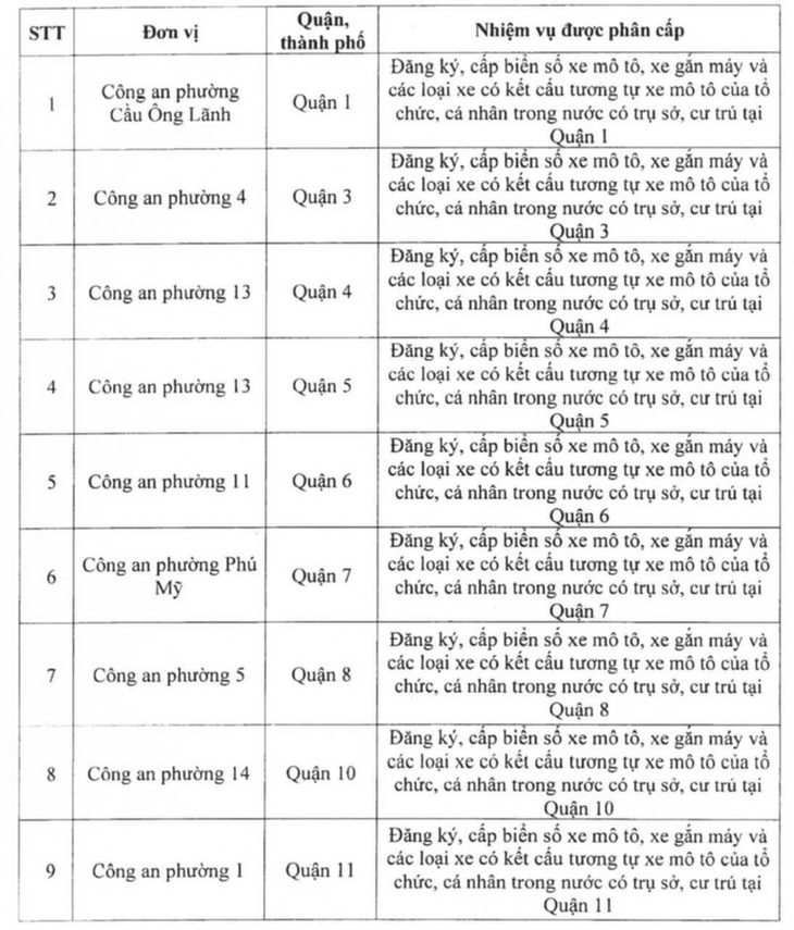 Công an 63 xã， thị trấn 5 huyện ở TP.HCM được phân công thêm đăng ký xe hơi - Ảnh 3.