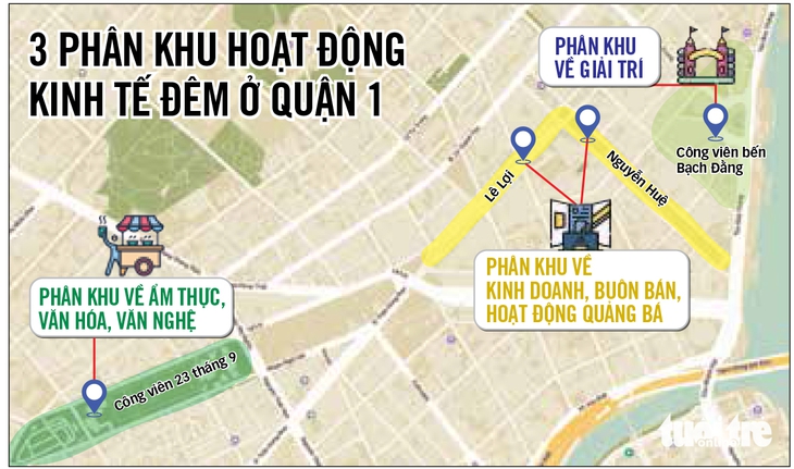 Phát triển kinh tế đêm thay cho ăn nhậu vỉa hè - Ảnh 3.