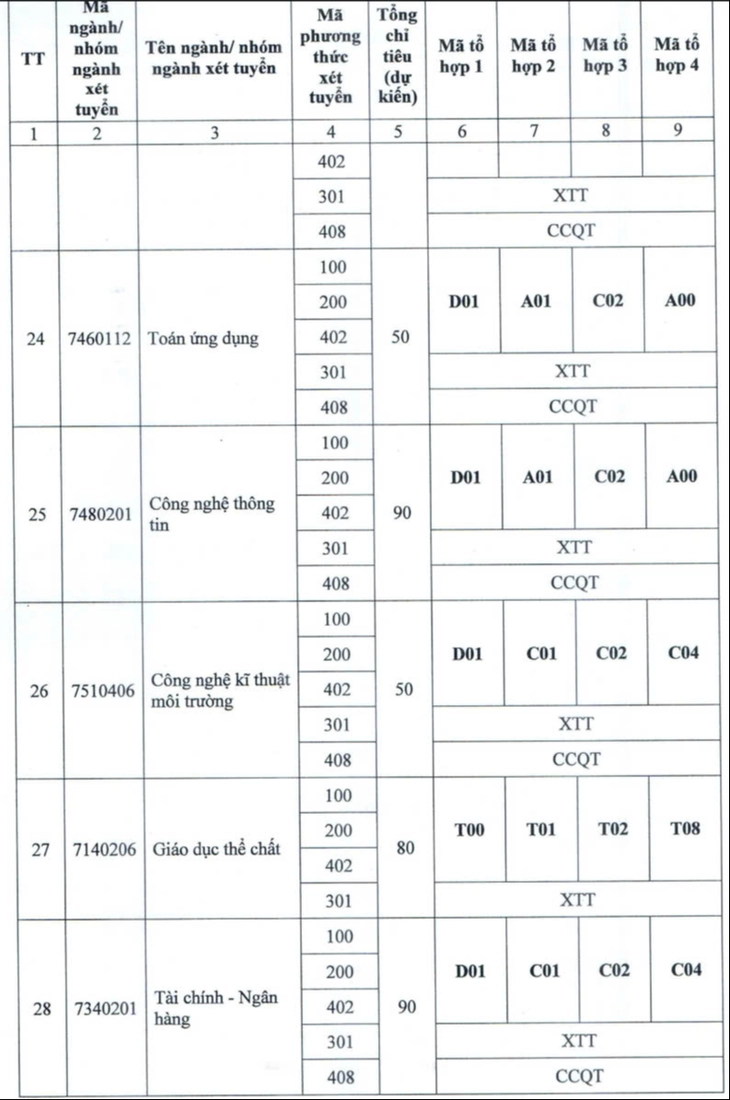 Trường đại học Điện lực tăng hơn 2.800 chỉ tiêu, mở ngành liên quan bán dẫn, hạt nhân - Ảnh 9.