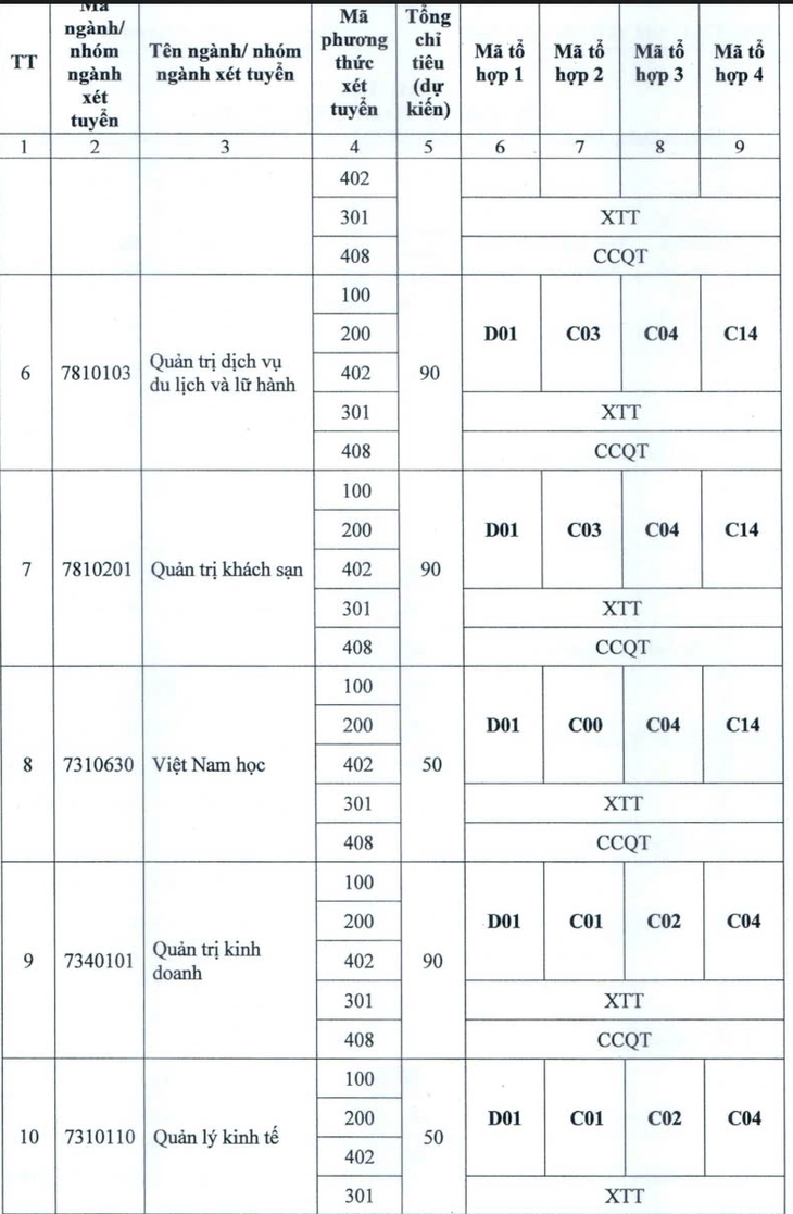 Trường đại học Điện lực tăng hơn 2.800 chỉ tiêu, mở ngành liên quan bán dẫn, hạt nhân - Ảnh 6.