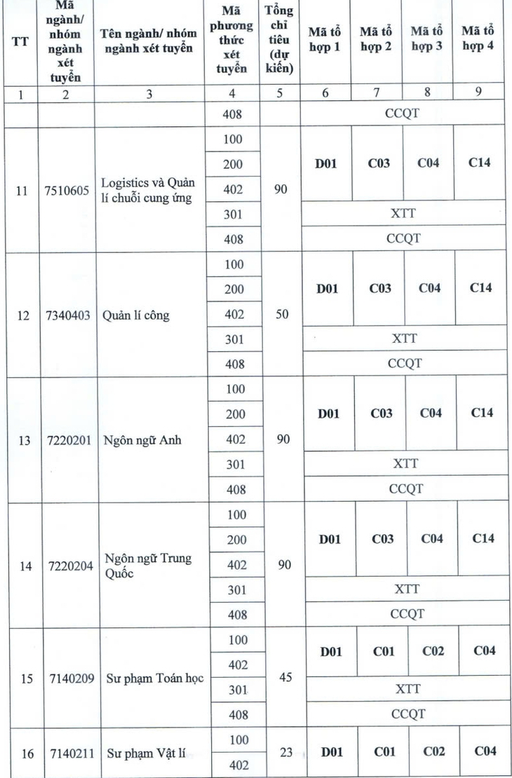 Trường đại học Điện lực tăng hơn 2.800 chỉ tiêu, mở ngành liên quan bán dẫn, hạt nhân - Ảnh 7.