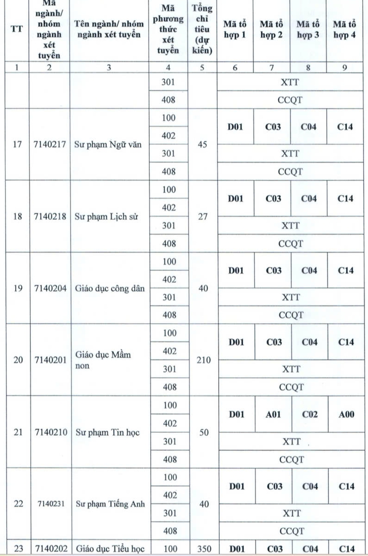 Trường đại học Điện lực tăng hơn 2.800 chỉ tiêu, mở ngành liên quan bán dẫn, hạt nhân - Ảnh 8.