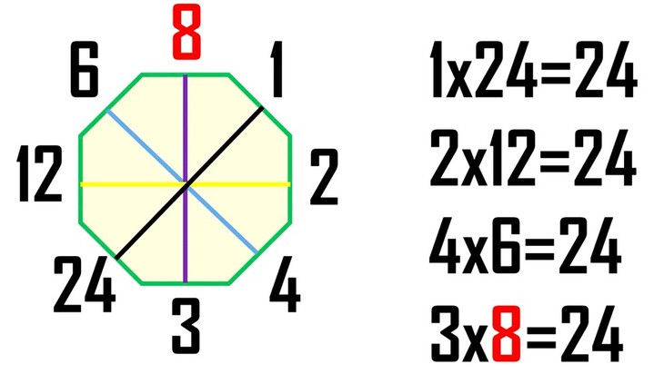 Kiểm tra IQ với câu đố toán học - Ảnh 1.