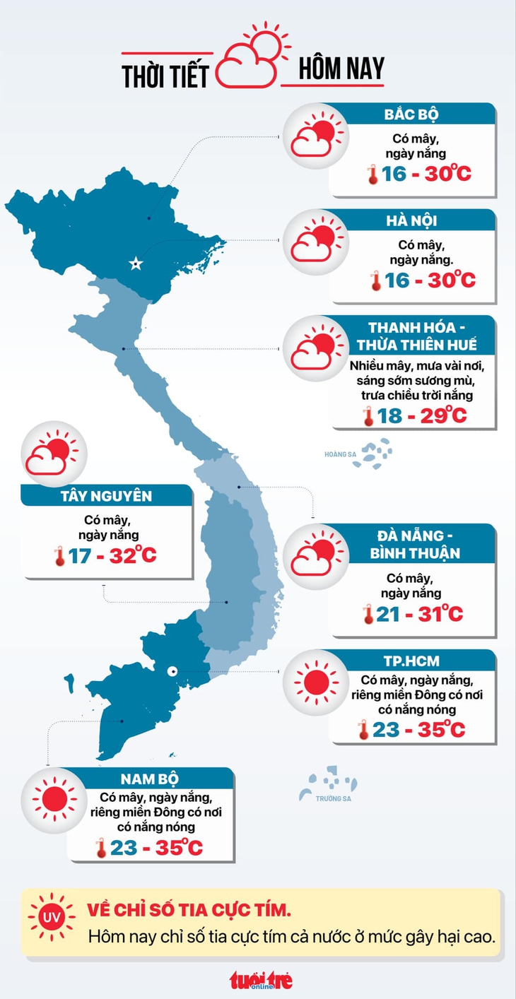 Thời tiết hôm nay 24-3: Miền Nam nắng gắt, miền Bắc mưa rào - Ảnh 3.