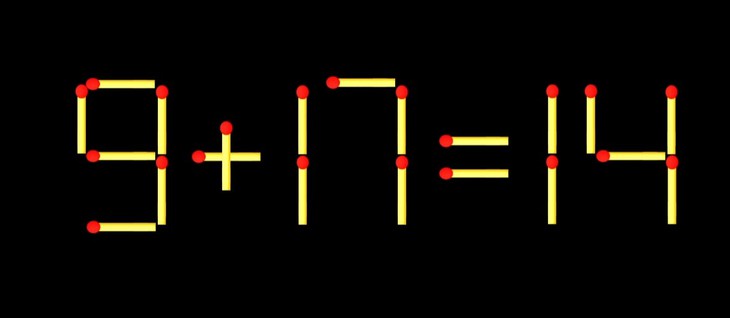 Thử tài IQ: Di chuyển một que diêm để 9+17=14 thành phép tính đúng - Ảnh 1.