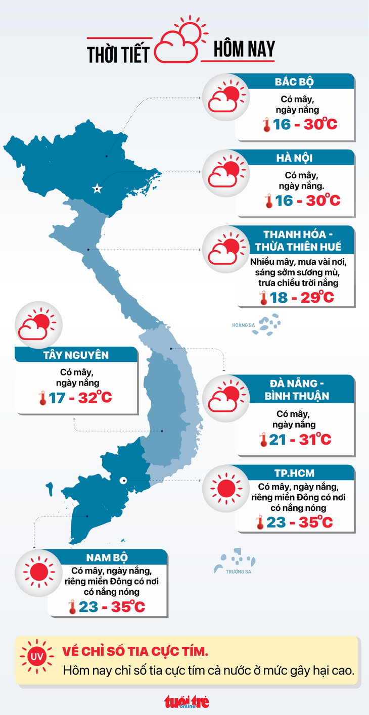 Tin tức sáng 24-3: 14 triệu dân số Việt Nam gặp vấn đề về sức khỏe tâm thần - Ảnh 5.