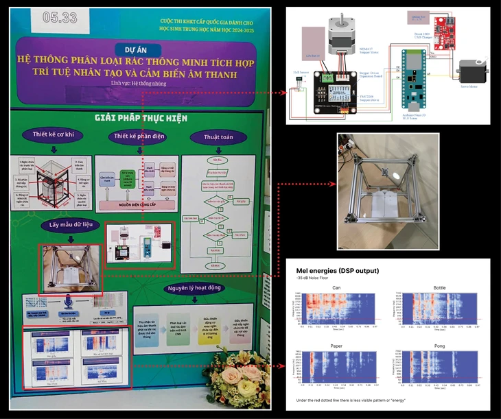 Dự án vừa đạt giải nhất Cuộc thi khoa học kỹ thuật quốc gia đã bị tố 'đạo nhái' - Ảnh 1.