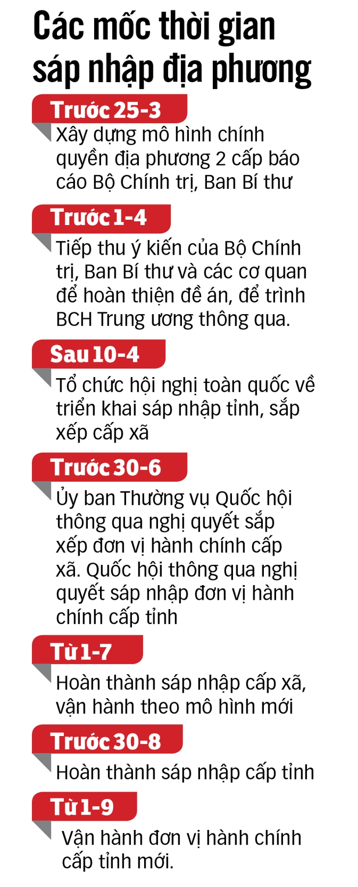 Sáp nhập tỉnh thành cần tránh 'tỉnh anh, tỉnh tôi, quyền anh, quyền tôi' - Ảnh 3.