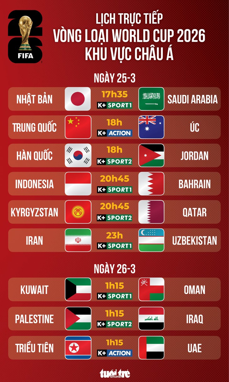 Lịch trực tiếp vòng loại World Cup 2026: Indonesia gặp Bahrain - Ảnh 1.