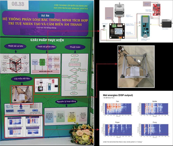 Dự án giải nhất khoa học kỹ thuật quốc gia bị tố giống sản phẩm nước ngoài: Bộ GD-ĐT nói gì? - Ảnh 2.