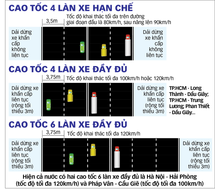 cao tốc Bắc - Nam - Ảnh 1.