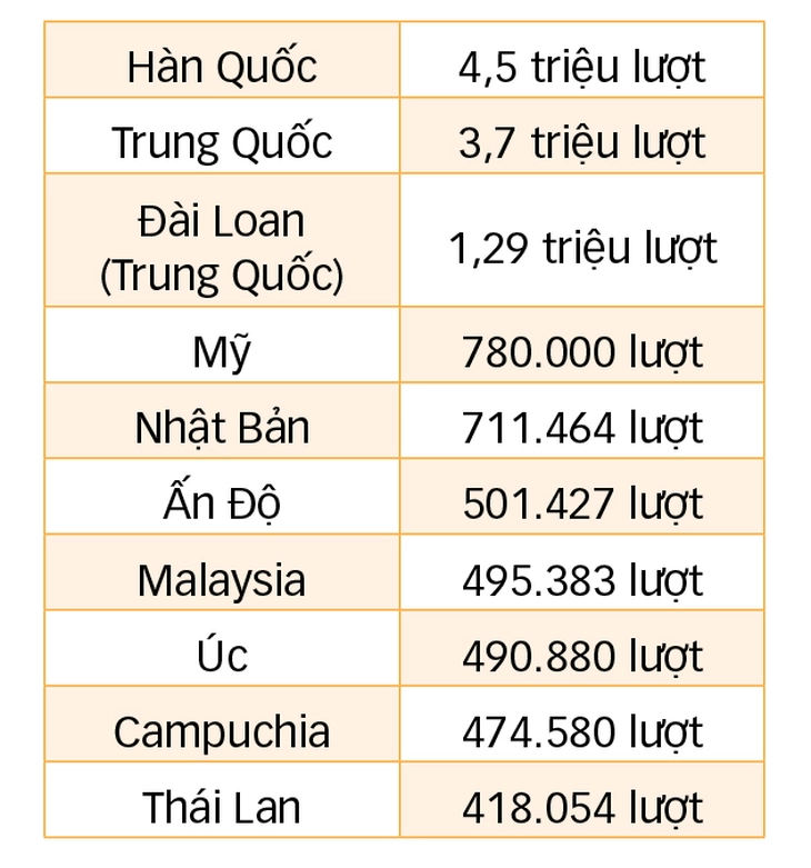 du lịch - Ảnh 4.