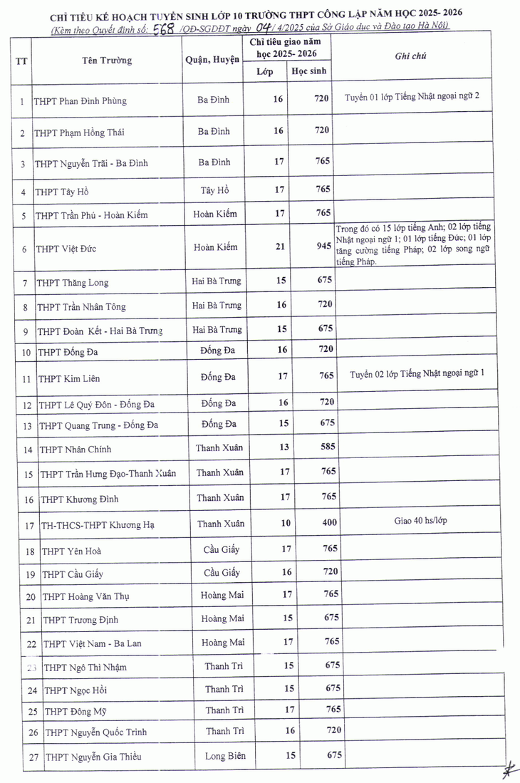 tuyển sinh lớp 10 - Ảnh 2.