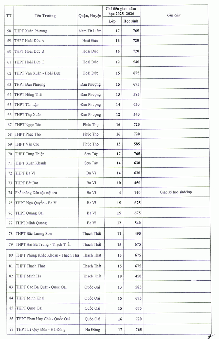 tuyển sinh lớp 10 - Ảnh 4.