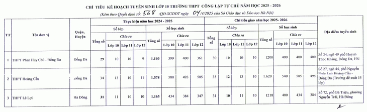 tuyển sinh lớp 10 - Ảnh 5.