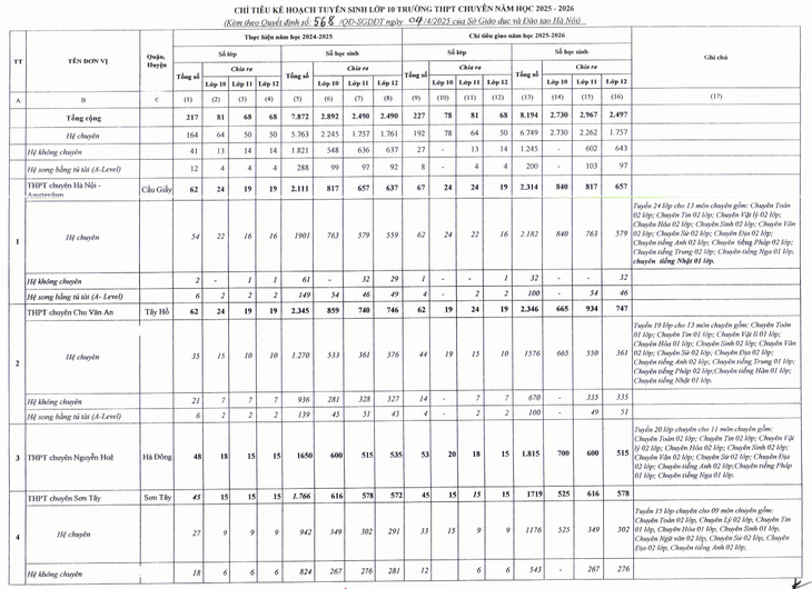 tuyển sinh lớp 10 - Ảnh 6.