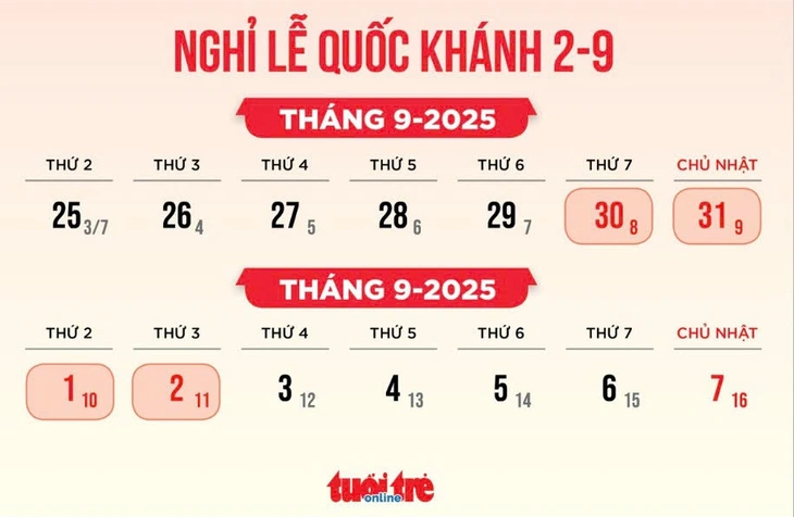 Nghỉ lễ Quốc khánh 2-9 kéo dài trong 4 ngày liên tiếp - Ảnh 2. Nghỉ lễ Quốc khánh 2-9 kéo dài 4 ngày, bắt đầu từ ngày nào? - Ảnh 2.