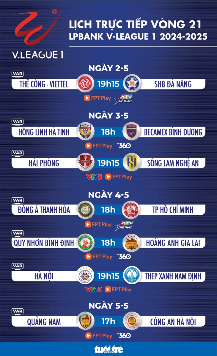 Lịch trực tiếp vòng 21 V-League 2024 - 2025: Chung kết sớm Hà Nội và Nam Định - Ảnh 1. V-League - Ảnh 1.