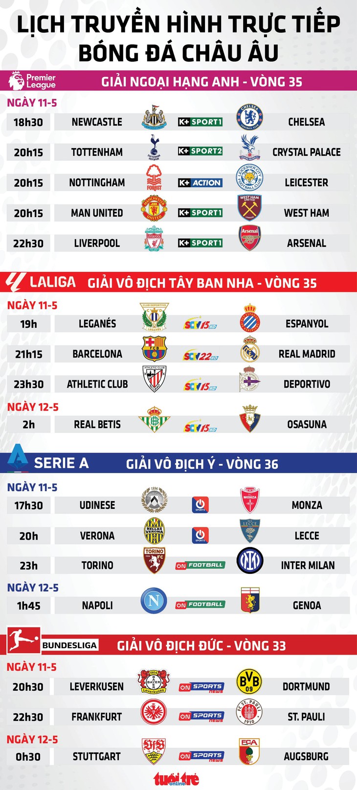 Lịch trực tiếp bóng đá châu Âu: Barca đại chiến Real Madrid quyết định chức vô địch La Liga Lịch trực tiếp bóng đá châu Âu: Barca đại chiến Real Madrid quyết định chức vô địch La Liga