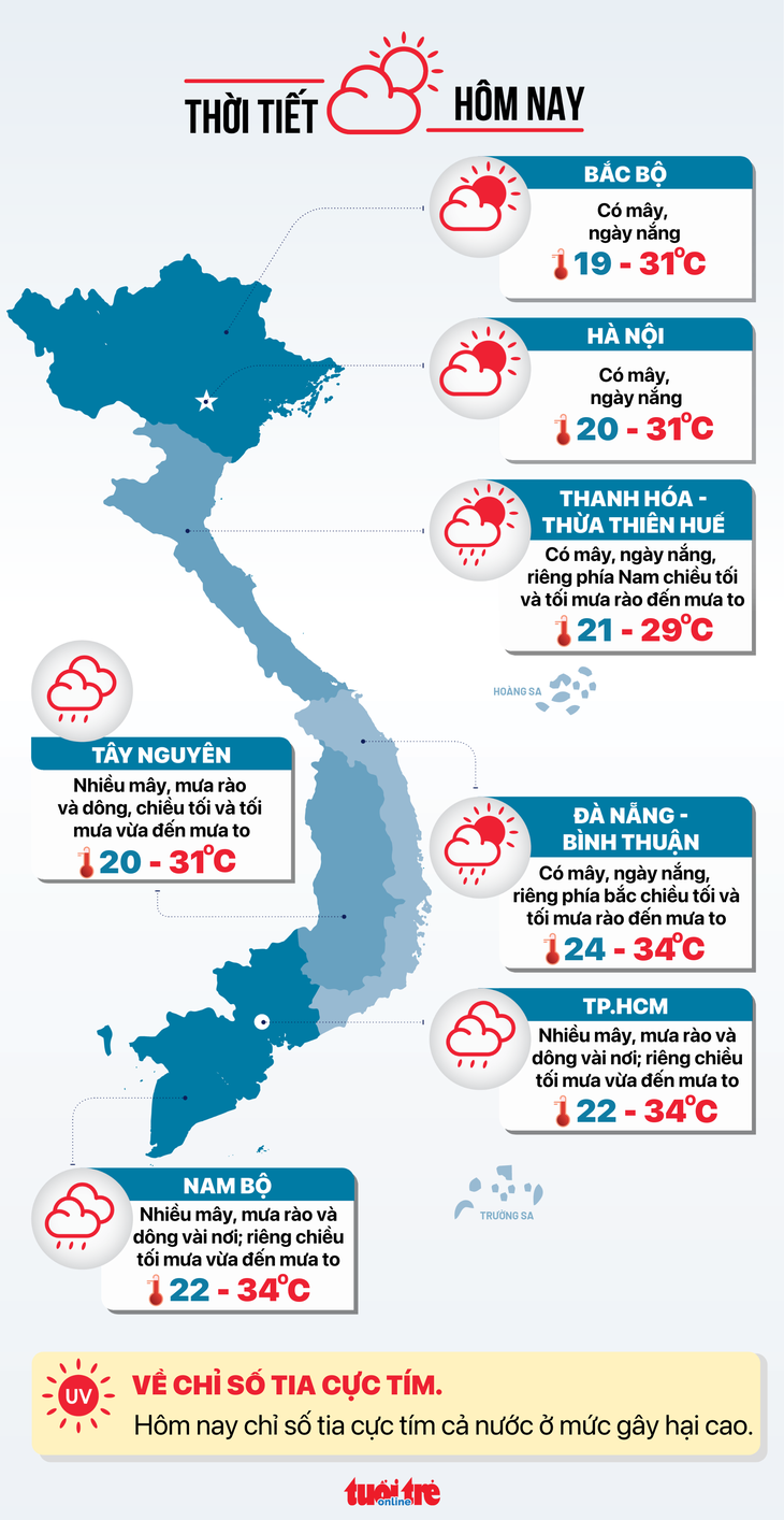 Thời tiết hôm nay 12-5: Trung Bộ và Nam Bộ tiếp tục mưa to, dông lốc - Ảnh 3.