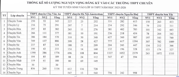 lớp 10 - Ảnh 6.