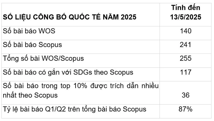 UEH - Ảnh 2.