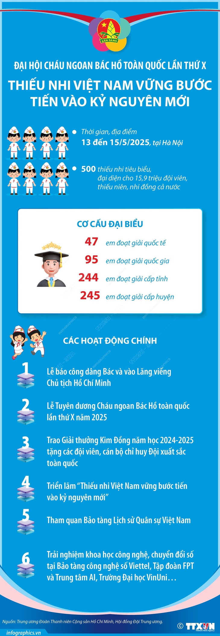 Cháu ngoan Bác Hồ - Ảnh 4.