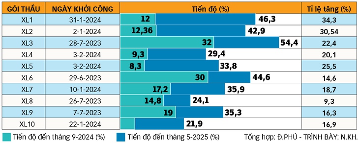 vành đai 3 - Ảnh 2.