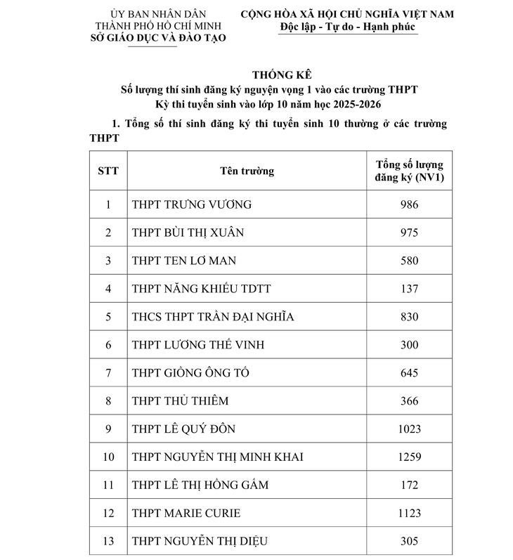 tuyển sinh lớp 10 - Ảnh 2.