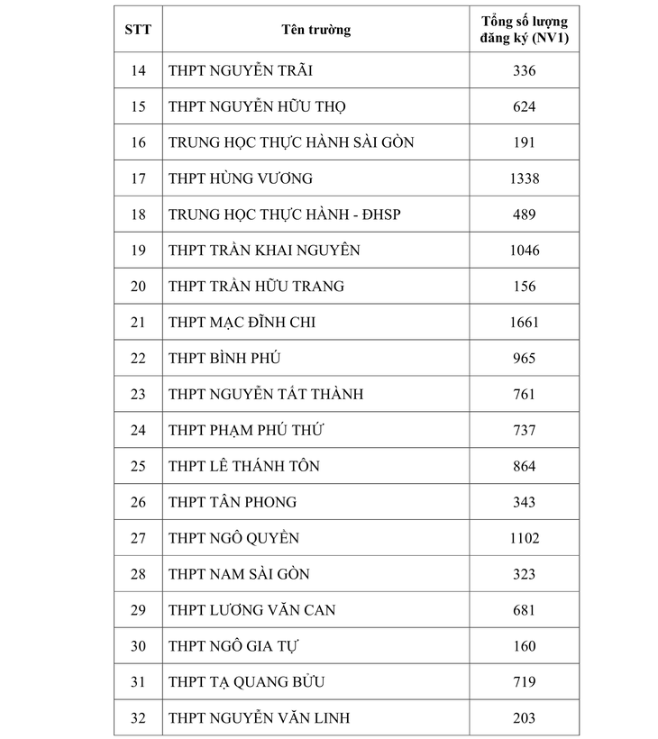 tuyển sinh lớp 10 - Ảnh 3.