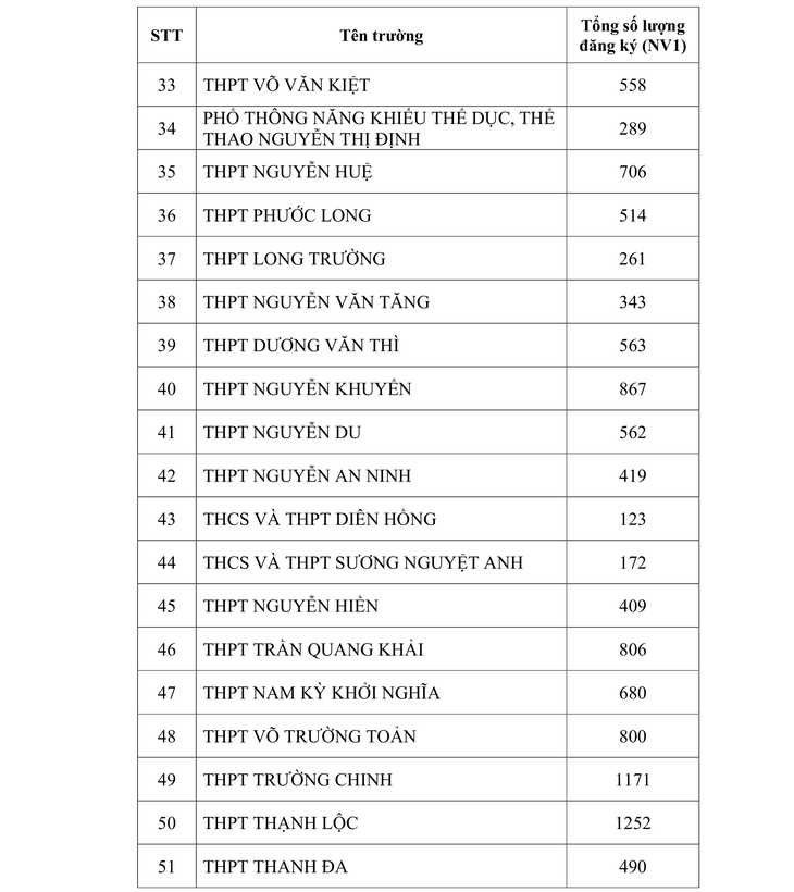 tuyển sinh lớp 10 - Ảnh 4.